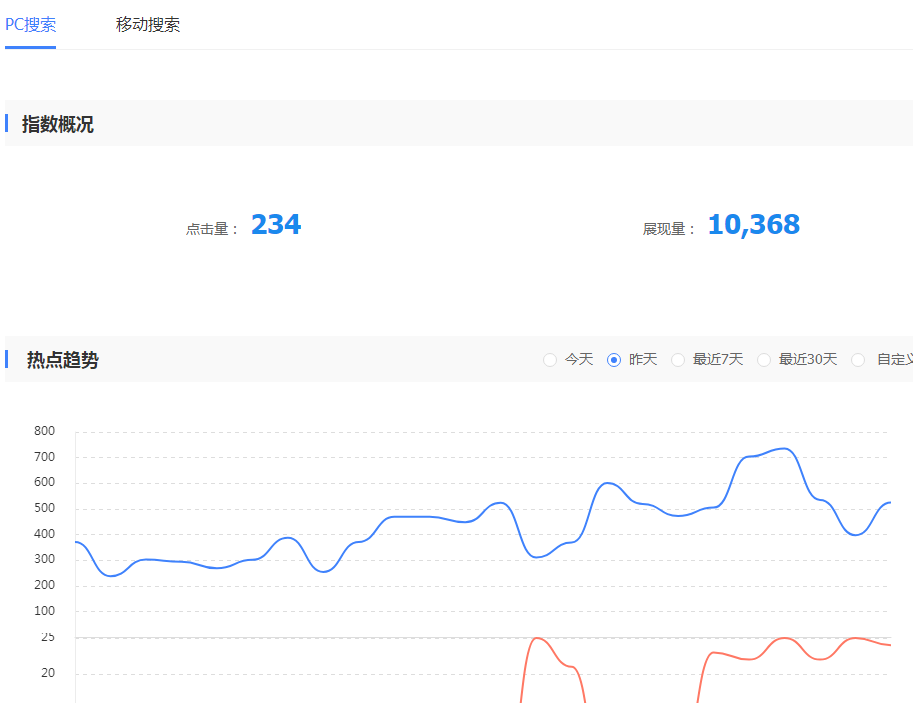 成都seo優化推廣公司必備工具百度站長工具之流量與關鍵詞